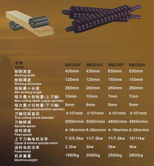 強勁雙面刨204F/206F